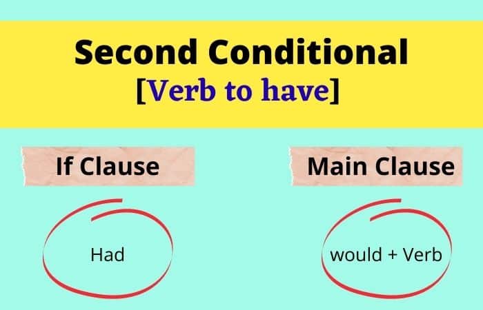 Rule of second conditional to have verb