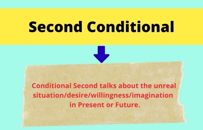 What is second conditional