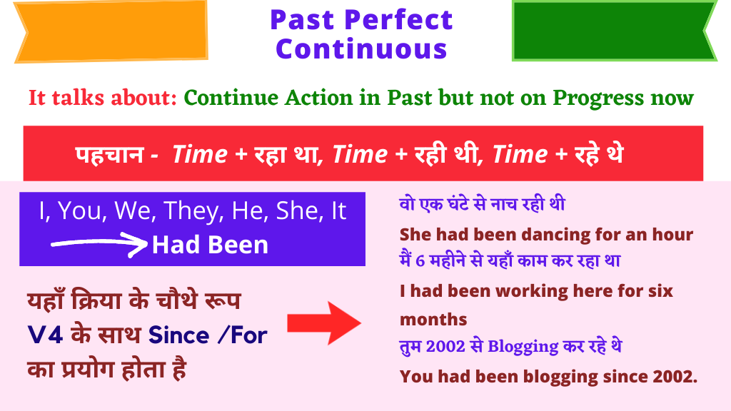 Tense Chart Past perfect continuous tense