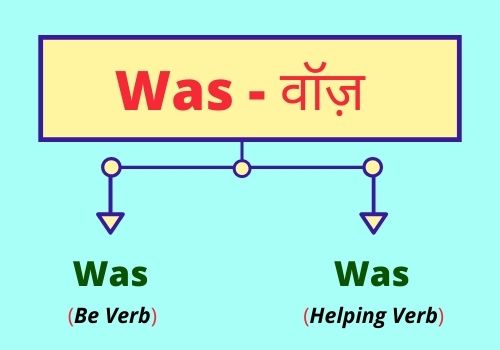 was meaning in hindi