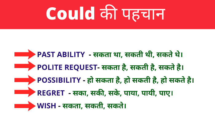 could-use-of-could-in-hindi