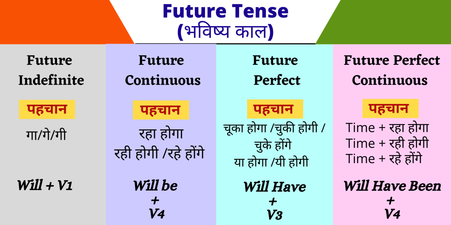 12-tense-chart-in-english