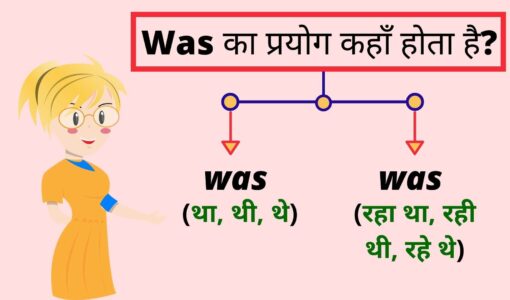 Indian English - Learn English from Zero