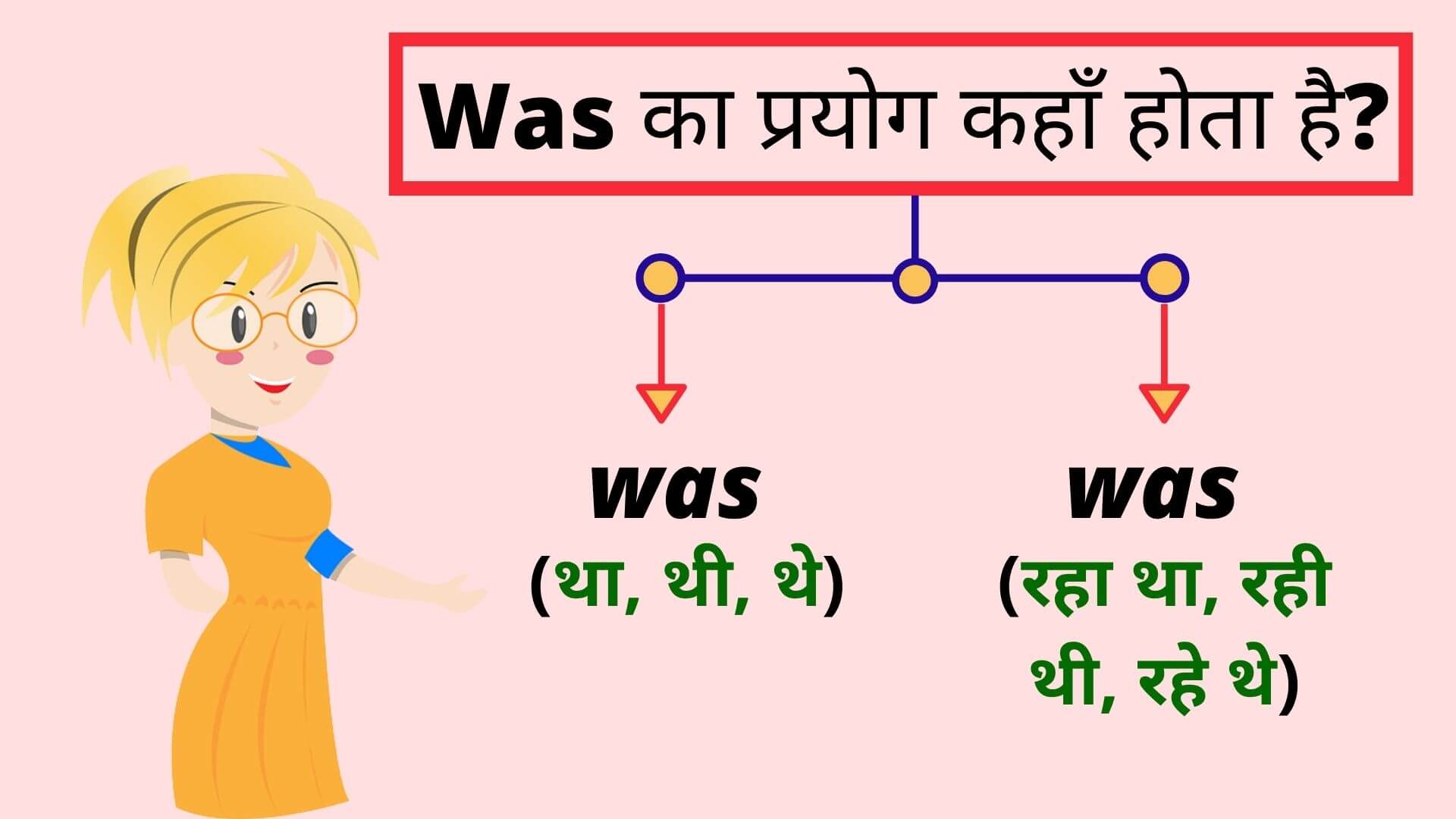 वॉज़ का प्रयोग कहाँ होता है? /Was Meaning in Hindi