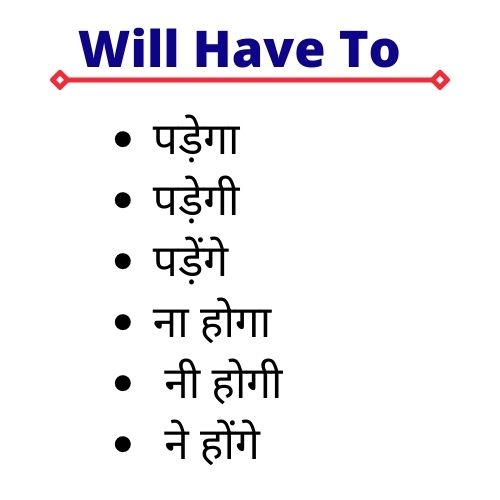 Will Have to Meaning in Hindi/ विल हैव टू का प्रयोग कहाँ होता है?